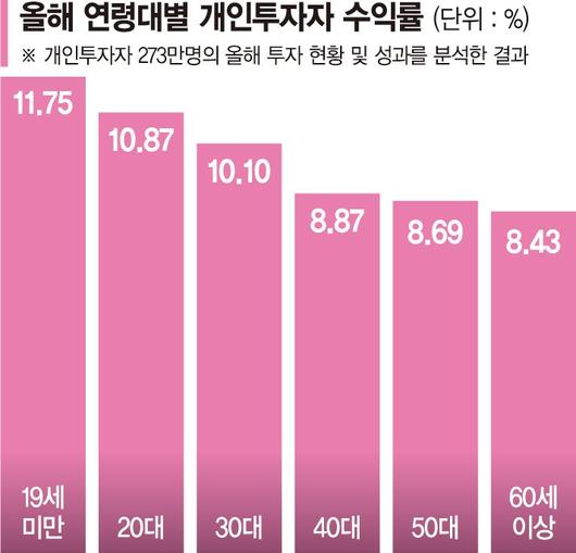 파이낸셜뉴스