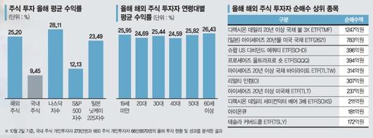 파이낸셜뉴스