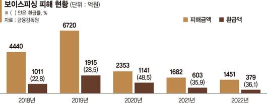 파이낸셜뉴스