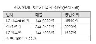 파이낸셜뉴스