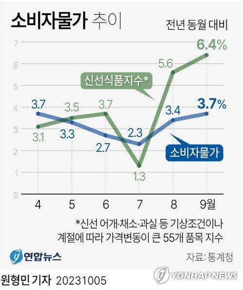 파이낸셜뉴스