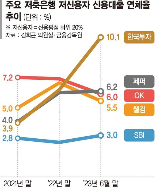 파이낸셜뉴스