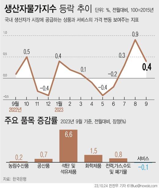 파이낸셜뉴스