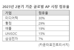 파이낸셜뉴스