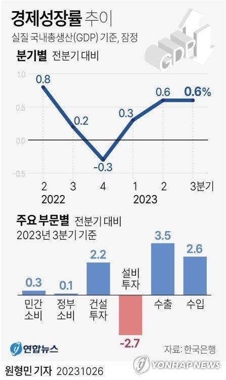 파이낸셜뉴스