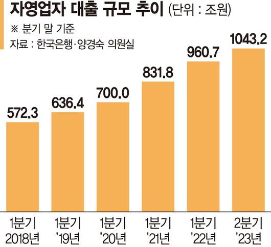 파이낸셜뉴스