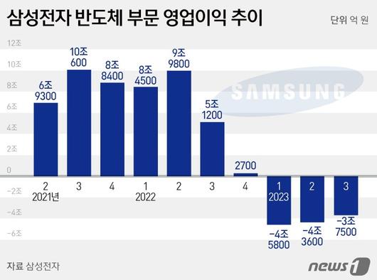 파이낸셜뉴스