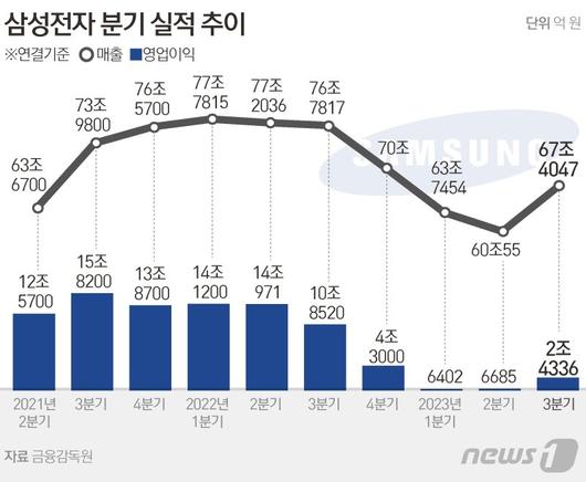 파이낸셜뉴스