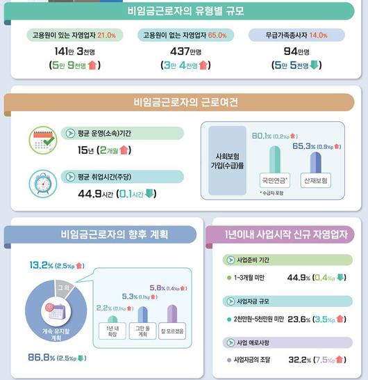 파이낸셜뉴스