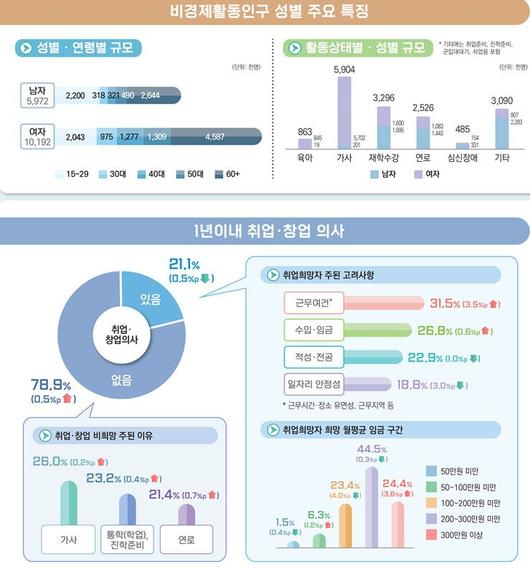 파이낸셜뉴스