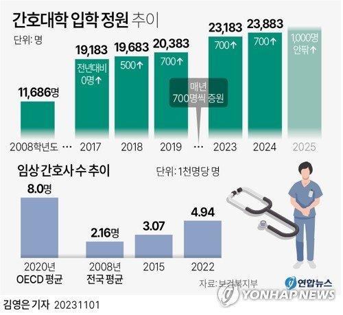 파이낸셜뉴스