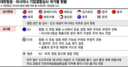 파이낸셜뉴스