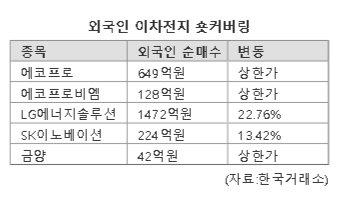 파이낸셜뉴스