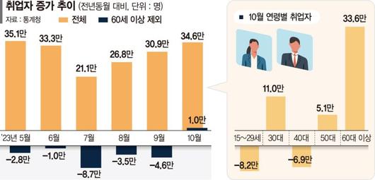 파이낸셜뉴스