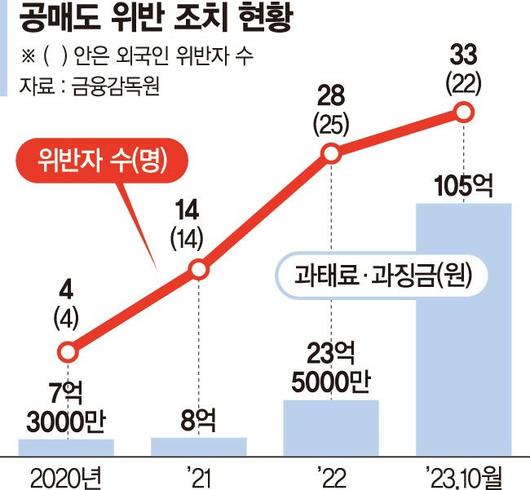 파이낸셜뉴스