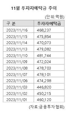 파이낸셜뉴스