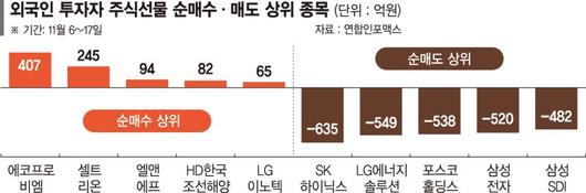 파이낸셜뉴스