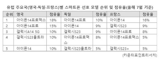 파이낸셜뉴스