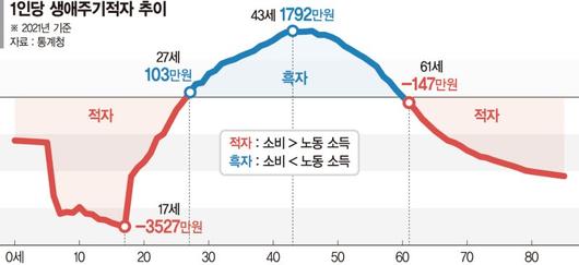 파이낸셜뉴스