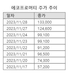 파이낸셜뉴스