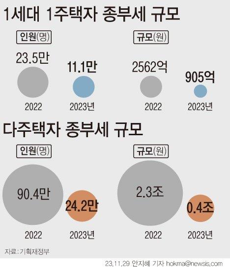 파이낸셜뉴스