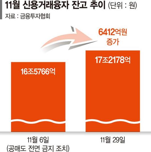 파이낸셜뉴스