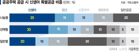 파이낸셜뉴스