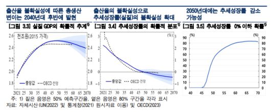 자료=한국은행 경제전망보고서