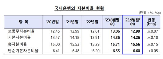 금융감독원 제공