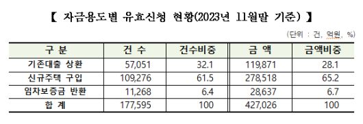 한국주택금융공사 제공