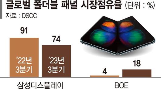 파이낸셜뉴스