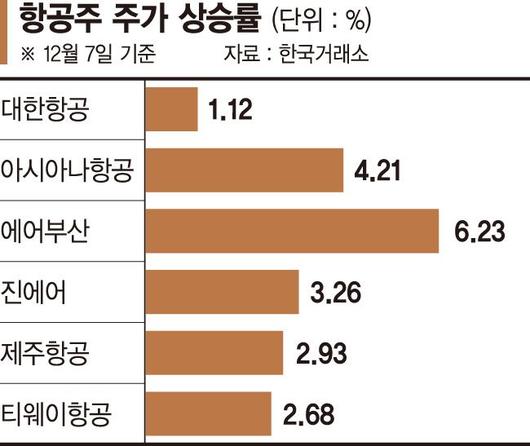 파이낸셜뉴스