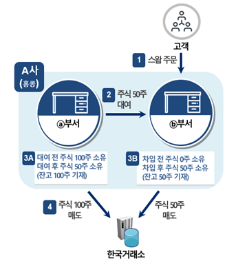 파이낸셜뉴스