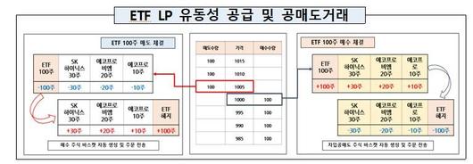 파이낸셜뉴스