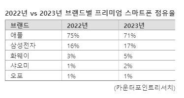 파이낸셜뉴스