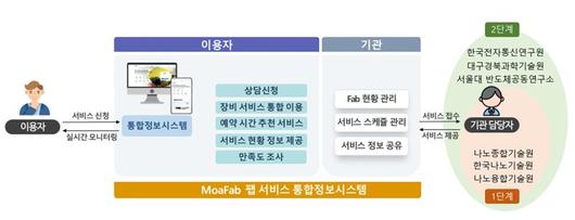 파이낸셜뉴스