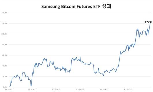 파이낸셜뉴스