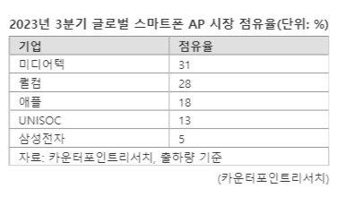 파이낸셜뉴스