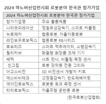 파이낸셜뉴스