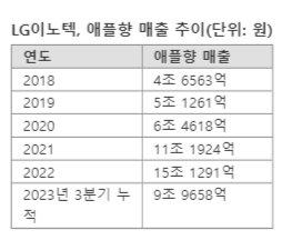 파이낸셜뉴스