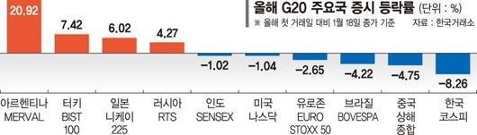 파이낸셜뉴스