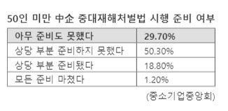 파이낸셜뉴스