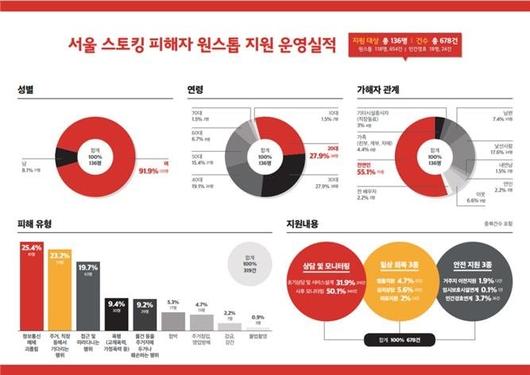 파이낸셜뉴스