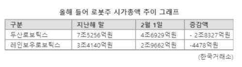 파이낸셜뉴스