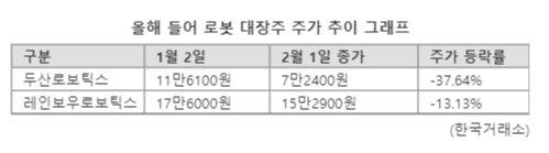 파이낸셜뉴스