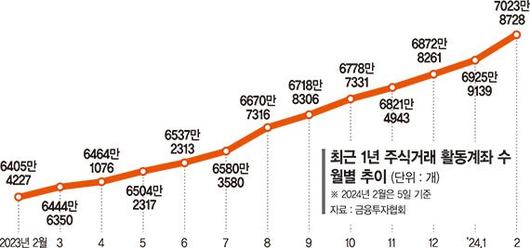 파이낸셜뉴스