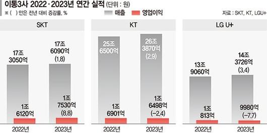 파이낸셜뉴스