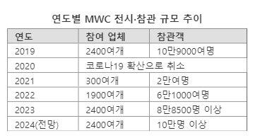 파이낸셜뉴스