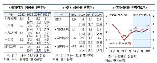 파이낸셜뉴스