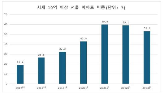 파이낸셜뉴스